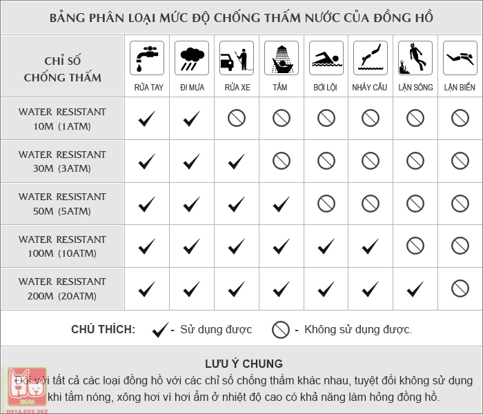 chỉ số chống nước của đồng hồ